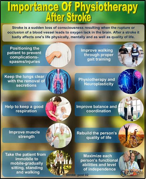 Importance Of Physiotherapy After Stroke