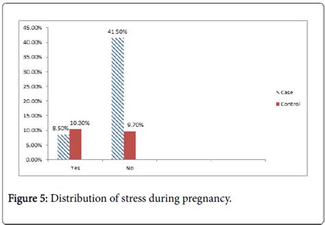 Occupational Medicine Health Affairs Stress During Pregnancy