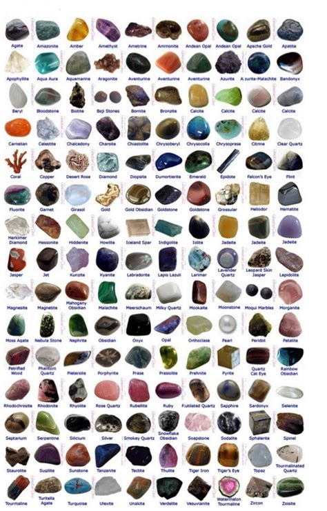 Crystal Healing Stones Gemstones Chart Crystal Healing Chart