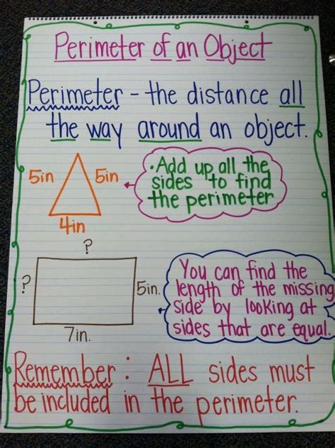 Perimeter Anchor Chartpicture Only By Janelle Math Anchor Charts