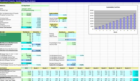 Rental Investment Spreadsheet For Rental Property Investment