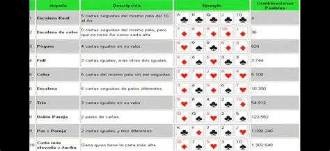 Poker world, 3 card moe, duel adventure y muchos más. Que Juegos Se Puede Con Cartas De Poker / Juego De Cartas ...