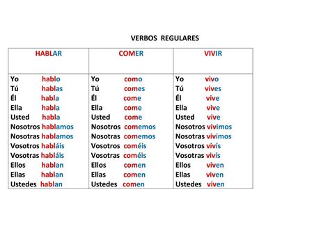 Ejemplos Verbos Regulares Verbos En Pasado Simple En Ingles Nuevo