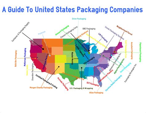 A Guide To United States Packaging Companies