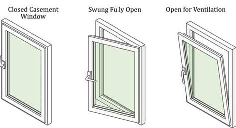 Awning Vs Casement Window Differences And Design