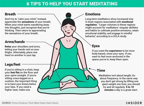 Futura Health Inc On Twitter Meditation Techniques For Beginners