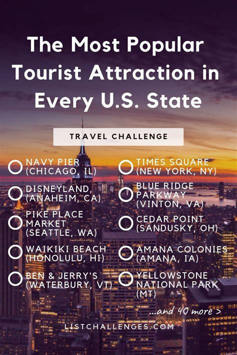 The Most Popular Tourist Attraction In Every Us State Tourist