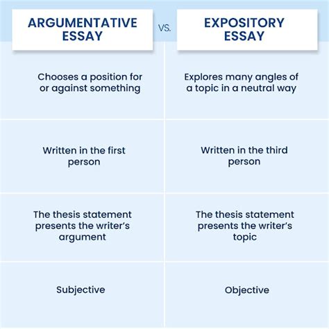 Expository Writing Structure Hot Sex Picture