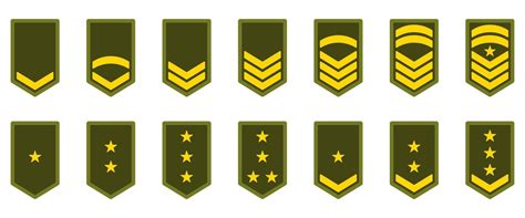 Army Ranks Sergeant