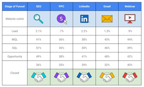 B2b Saas Conversion Rate Industry Benchmarks What Should Be Your Takeaway
