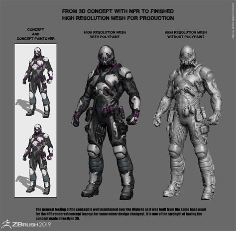 Pixologic : ZBrush 2019 Features | Zbrush, Creating characters, Digital ...