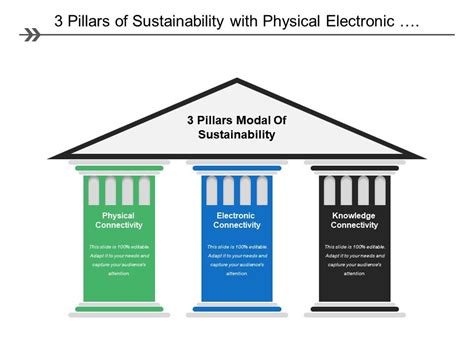3 Pillars Of Sustainability With Physical Electronic Powerpoint