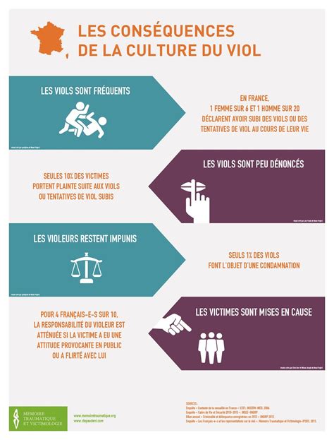 Stop Aux Violences Familiales Conjugales Et Sexuelles Campagne Stop Au DÉni 2016 Enquête