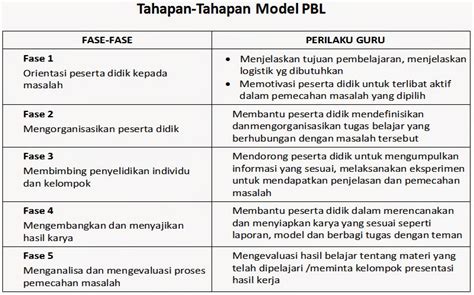 Rpp Terbaru Model Pembelajaran Berbasis Masalah Problem Based