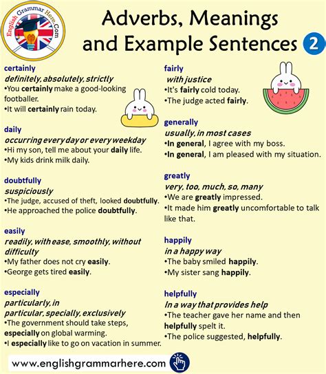 50 Most Common Adverbs Meanings And Example Sentences English