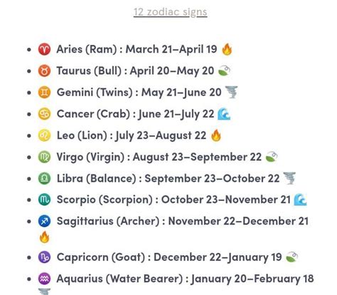 Zodiac Sign And Thier Meaning ♈♉♊♋♌♍♎♏♐♑♒♓⛎