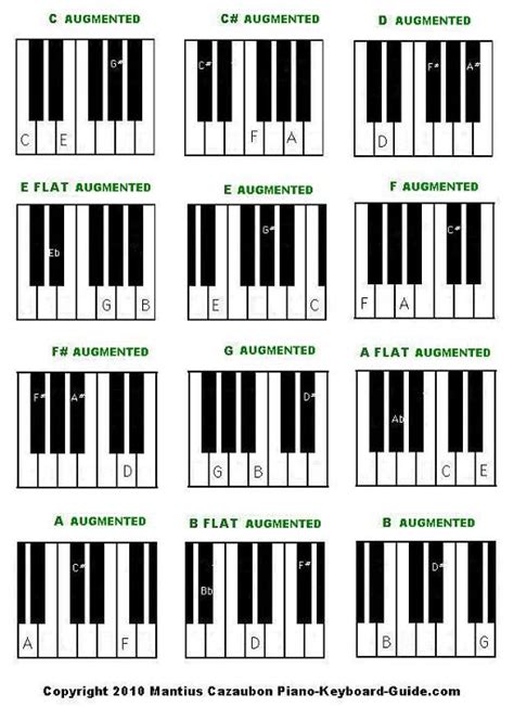 Free Piano Chords Chart Diminished And Augmented Chords Music