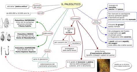 Arte Paleolitica Mappa Concettuale