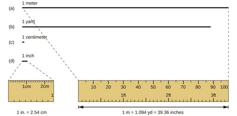 Measurements Units Conversions Density M1q1 Uw Madison Chemistry 103104 Resource Book