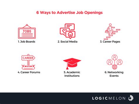 6 ways to advertise job openings