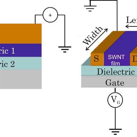 4 Representation Of A Parallel Plate Capacitor Model On The Left And Download Scientific