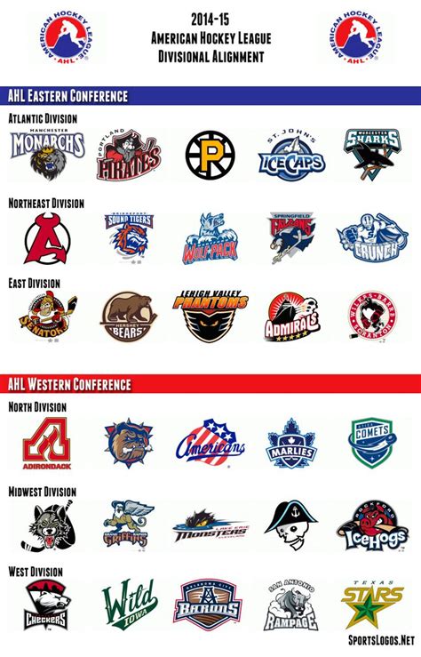 171 Best American Hockey League Thru The Years Images On Pinterest
