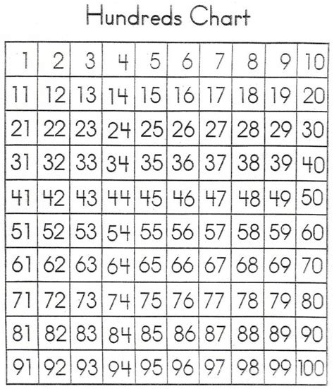 Pdf Printable Number Chart 1 100 Clip Art Library