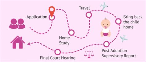 Surrogacy Vs Adoption Process What Are The Differences