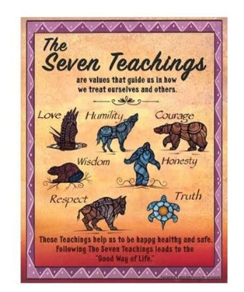 Seven Teachings Poster Inspiring Young Minds To Learn