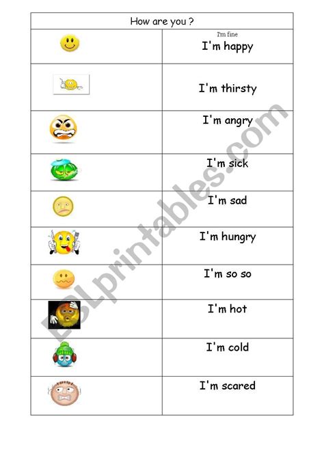 How Are You Esl Worksheet By Annickm