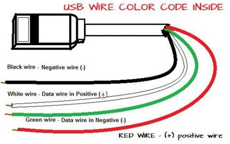 Usb Wire Color Code And The Four Wires Inside Usb Wiring Color Coding