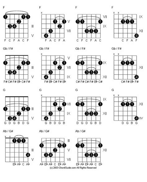 Interval positions with respect to the d major scale notes in the chord and name variations. Learn Guitar Chords - Major Chord Inversion Group 3: D ...