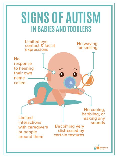 Signs Of Autism Infant