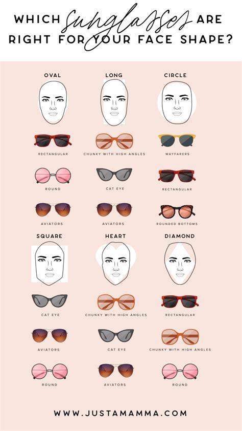 Choosing The Right Sunglasses For Your Face Shape With