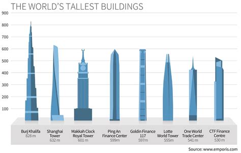 The Tallest Building In The World Burj Khalifa Home