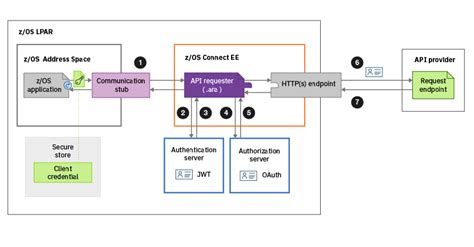 Setup Jwt Validation On Api Management With An Existing Oauth Scheme Vrogue