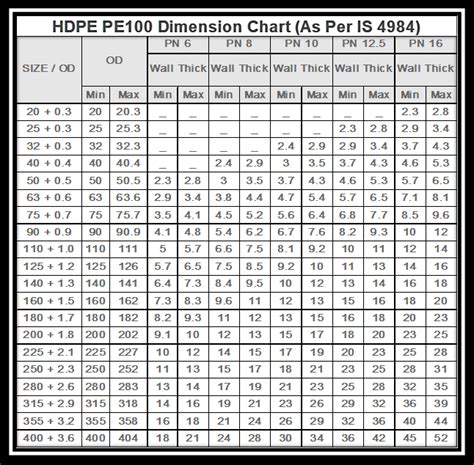 Hdpe Pipe Chart In Mm At Donna Wyatt Blog