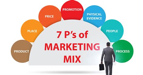 Pengertian Lengkap 7P Bauran Pemasaran Atau Marketing Mix