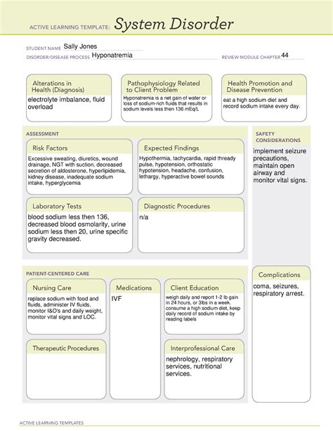 2 Hyponatremia Ati Template Active Learning Templates System Disorder