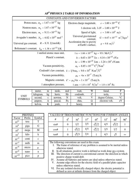 Spice Of Lyfe Ap Physics Year 2 Formula Sheet