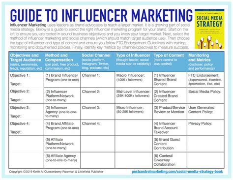 Reach a new audience and. A Simple Guide to Influencer Marketing in Social Media ...