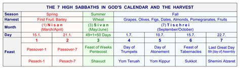 The Biblical Calendar And The Biblical Feasts Structure Bible Menorah