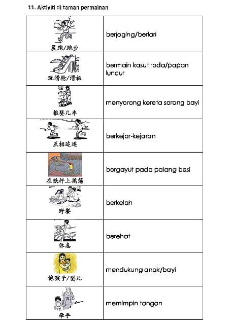 Contoh ayat menggunakan perkataan dalam bahasa melayu dan english. BM BAHAGIAN A- BINA AYAT - OneDrive | Malay language ...