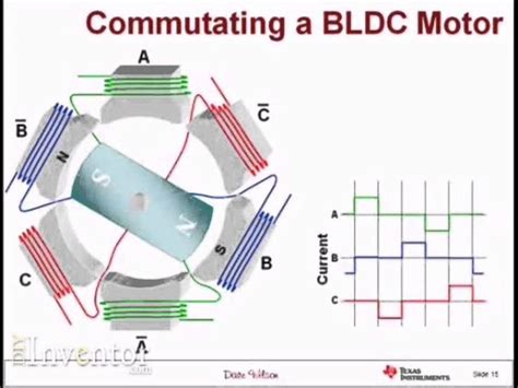 106 Best Physics Electricitymagnetism Images On Pinterest Physical