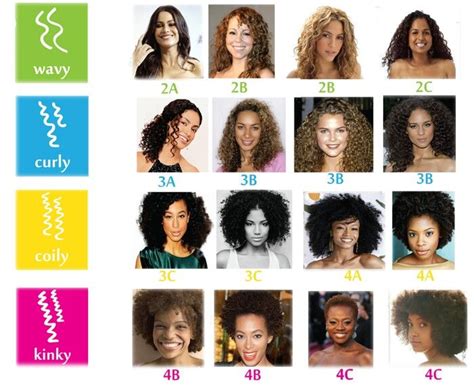 The Science Of African Natural Hair Earth Natural Hair Products