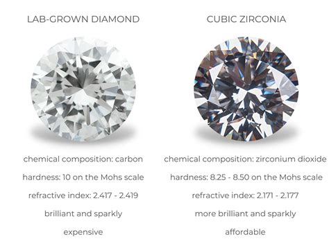Lab Grown Diamonds Vs Cubic Zirconia Diamond Buzz