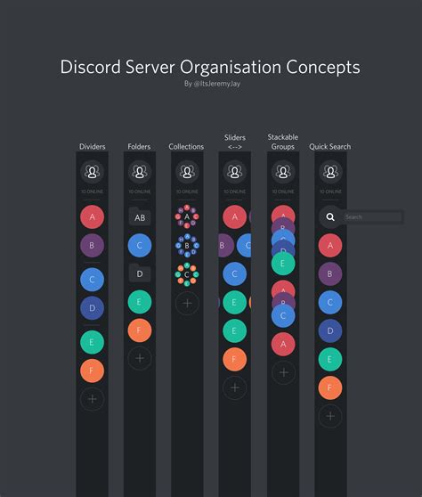 Discord Server Organisation Concepts Rdiscordapp