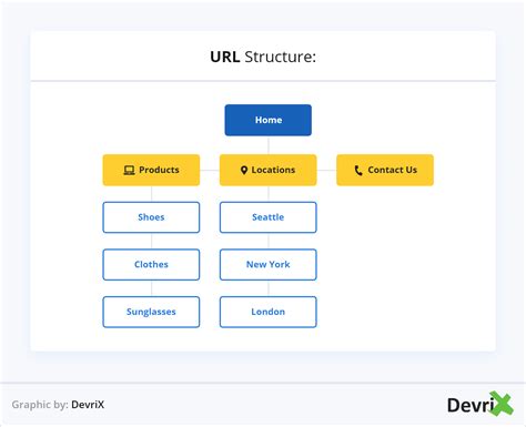 7 Ways To Keep Your Ecommerce Business Organized Devrix