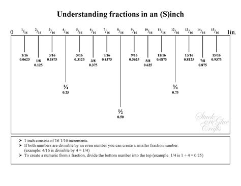 Stuck On Glue Crafts Understanding Fractions In A Sinch