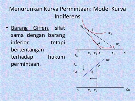 Contoh Soal Dan Jawaban Kurva Indeferens - Online Class